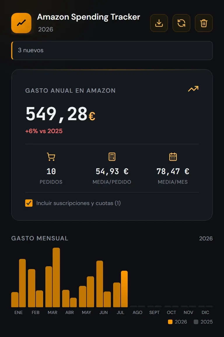Yearly Amazon spending with the change against last year, the order count, the average per order and a monthly bar chart.
