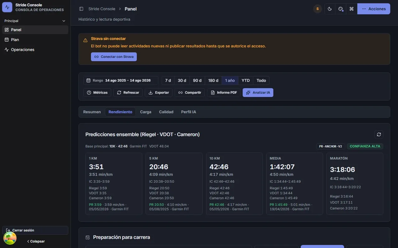 Performance tab: readiness for the target race, predictions and personal bests.