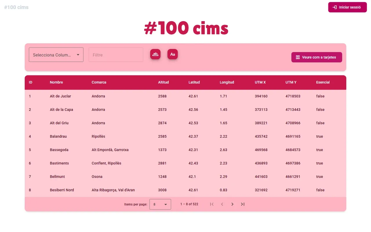 Table mode: sortable columns with elevation, county and coordinates, plus a filter and a column picker.